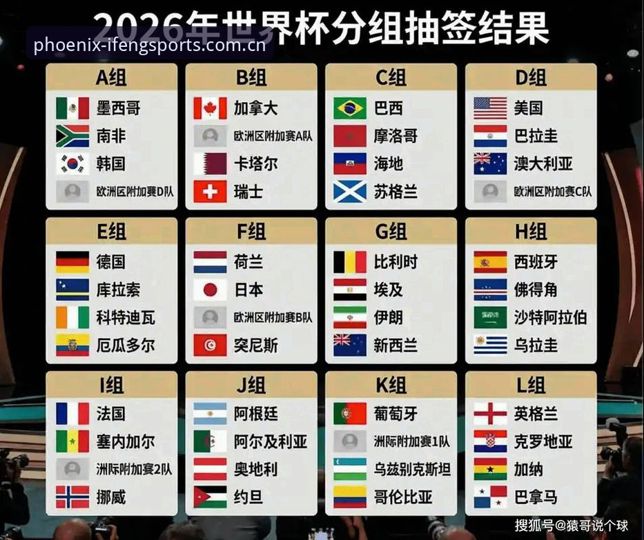 凤凰体育2026新版下载 U17世界杯抽签结果详解:中国男足遭遇西班牙,女足再战美国