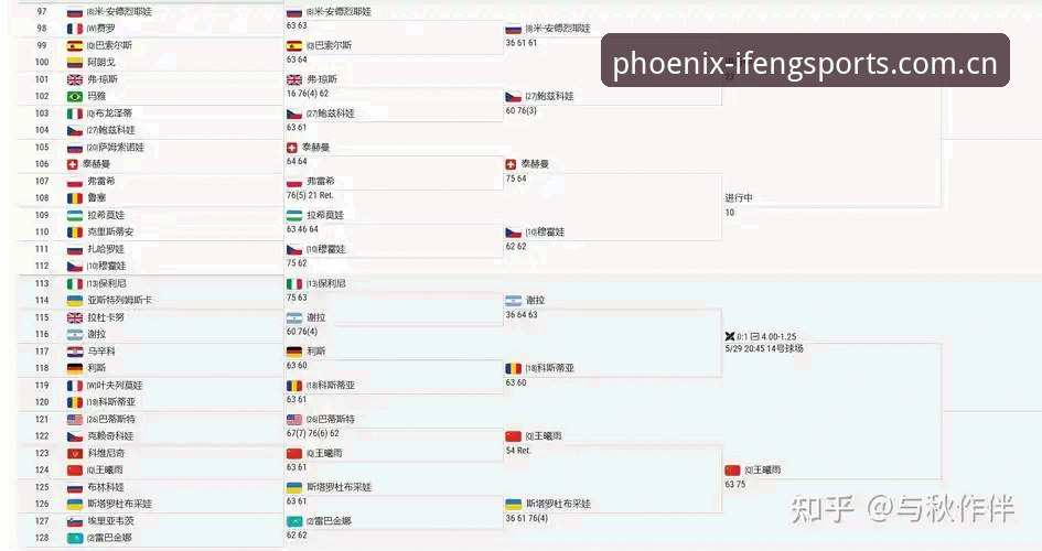 2026法网女单观赛指南：中国金花征程与凤凰体育官网入口体验全解析
